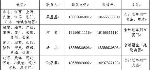 關(guān)于舉辦2020年全國(guó)老年人柔力球新技術(shù)推廣套路培訓(xùn)班（網(wǎng)絡(luò)）的通知