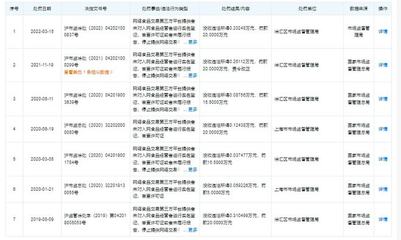 美團上海公司再遭處罰，監管持續加壓，合規經營成當務之急