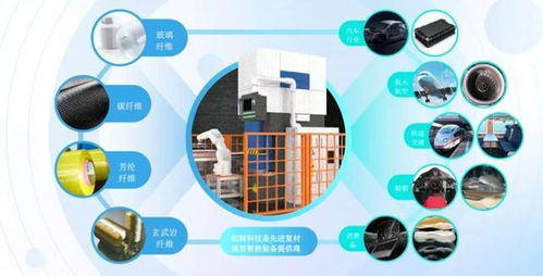 上海國發文鑫獨家投資網絡技術企業，推動技術創新與產業升級