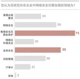 筑牢數據安全堤壩，金融行業刻不容緩——論數據泄露的根源與應對