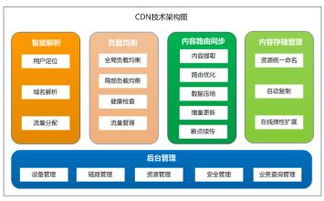 大型網站架構系列 緩存在分布式系統中的應用（一）——緩存誰在網里